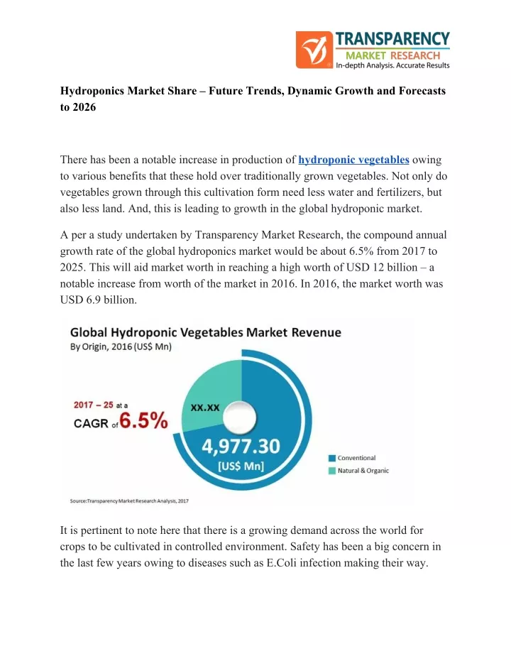 hydroponics market share future trends dynamic