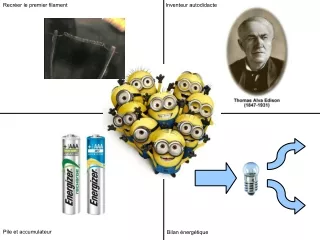 recr er le premier filament