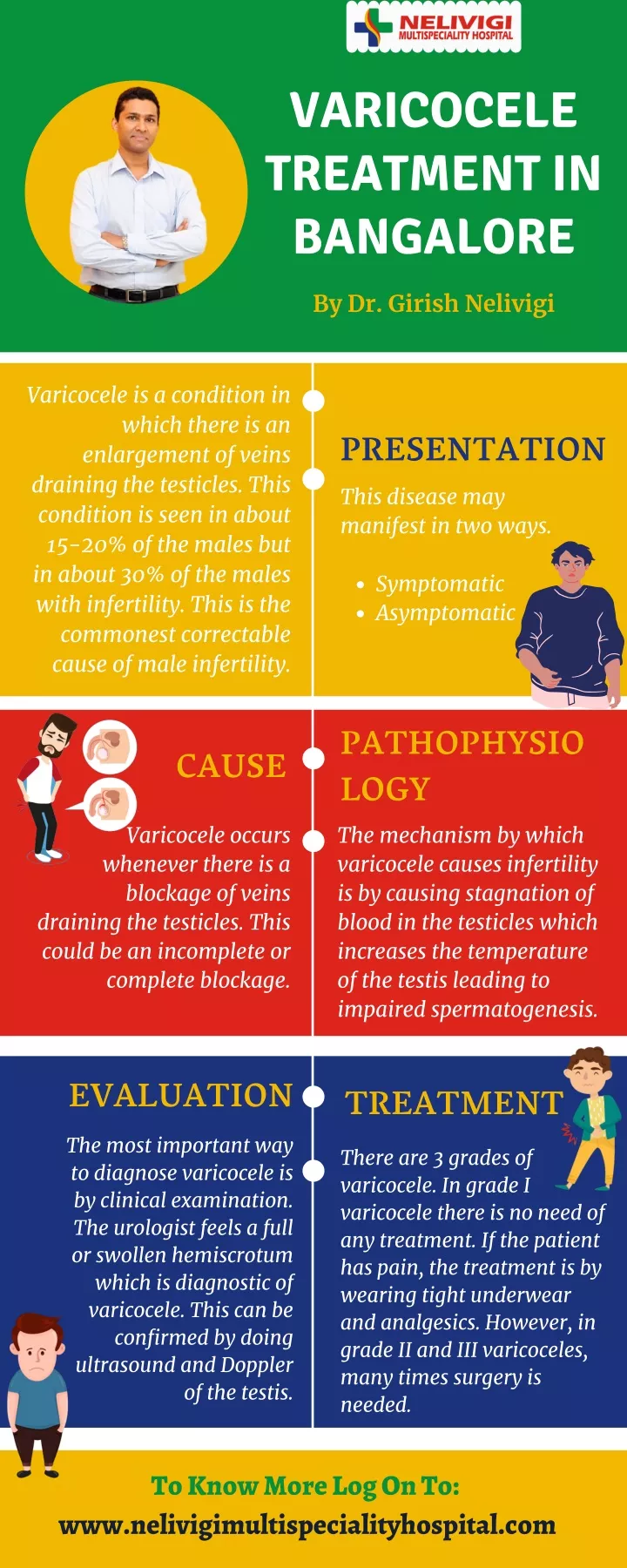 varicocele treatment in bangalore