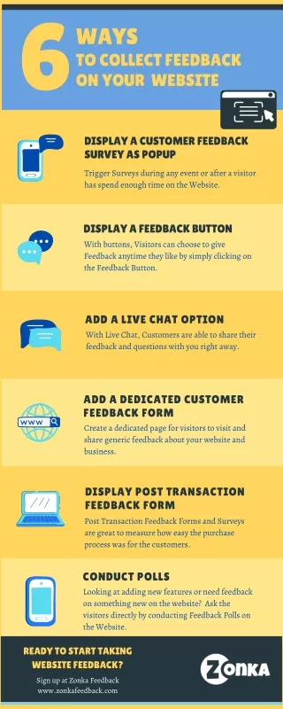6 Ways to Collect Feedback on your Website