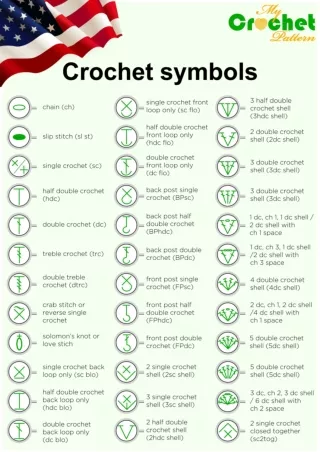 Mycrochetpattern Crochet Pattern Abbreviations