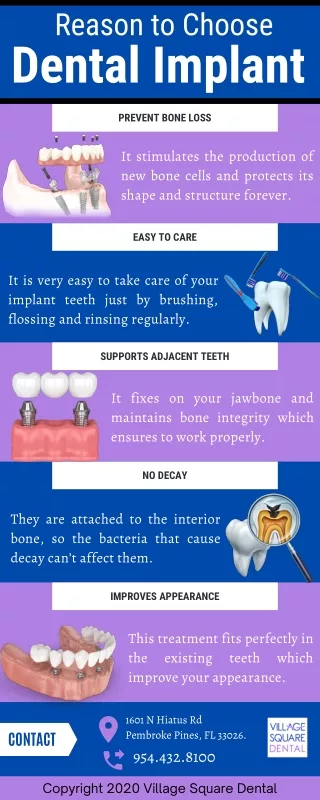 Reason to Choose Dental Implant