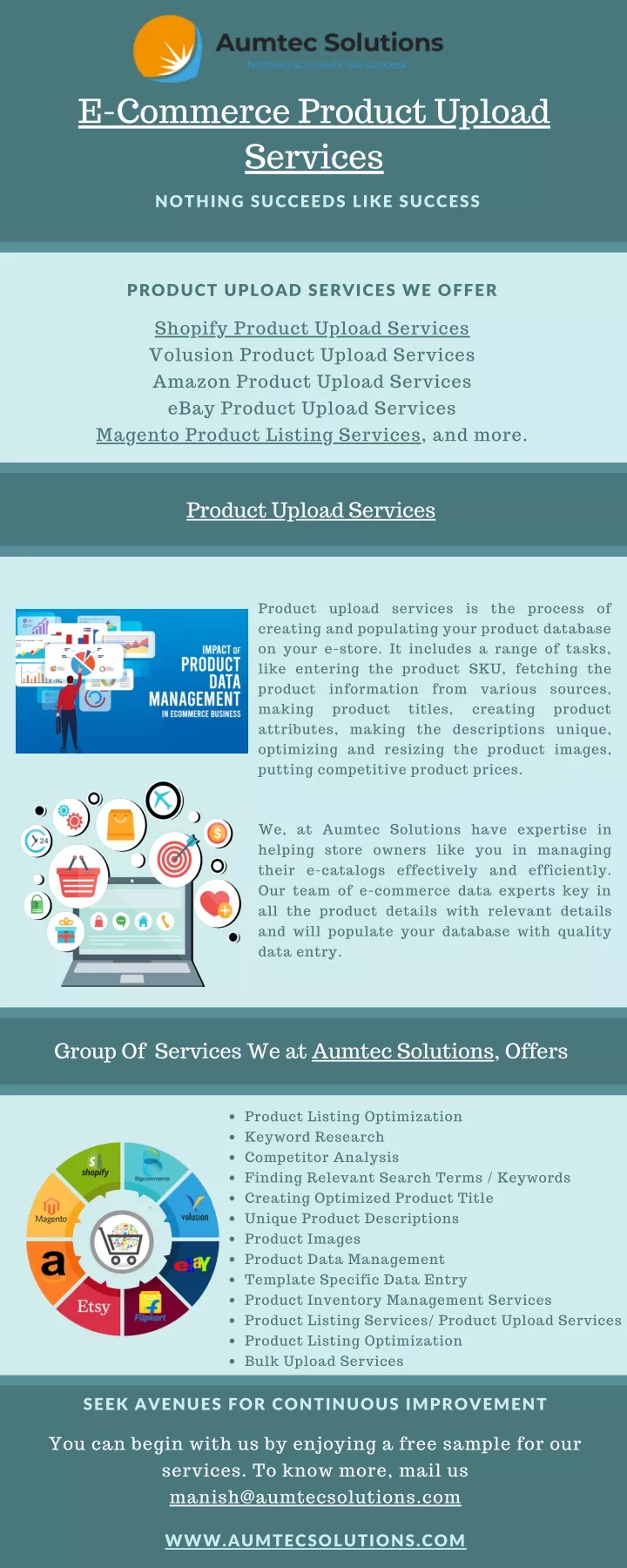 e commerce product upload services