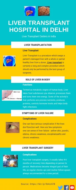 Ppt Best Liver Transplant Hospital In India Powerpoint Presentation Free Download Id7791951 9967