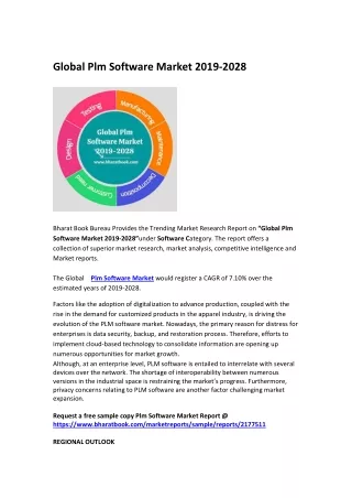 global plm software market 2019 2028