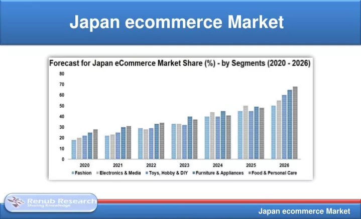 japan ecommerce market