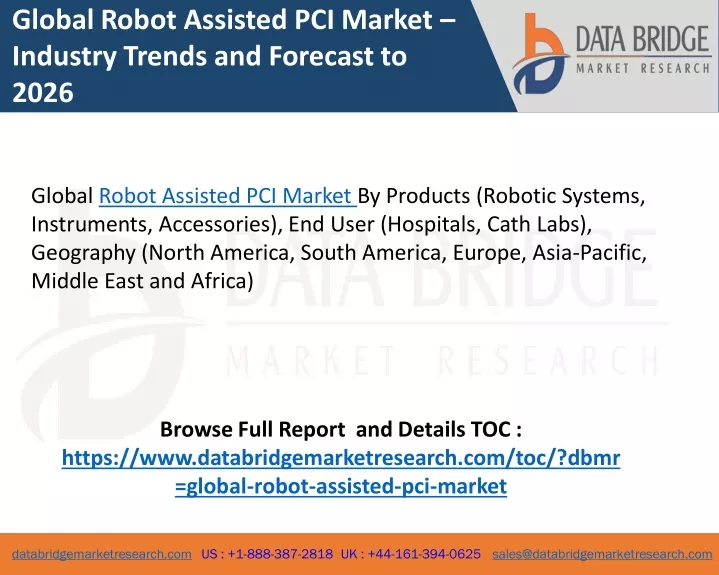 global robot assisted pci market industry trends