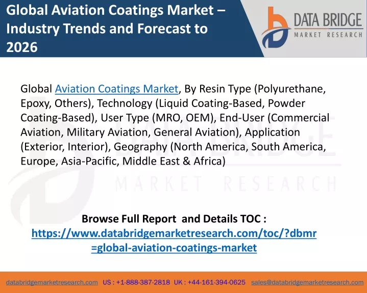 global aviation coatings market industry trends