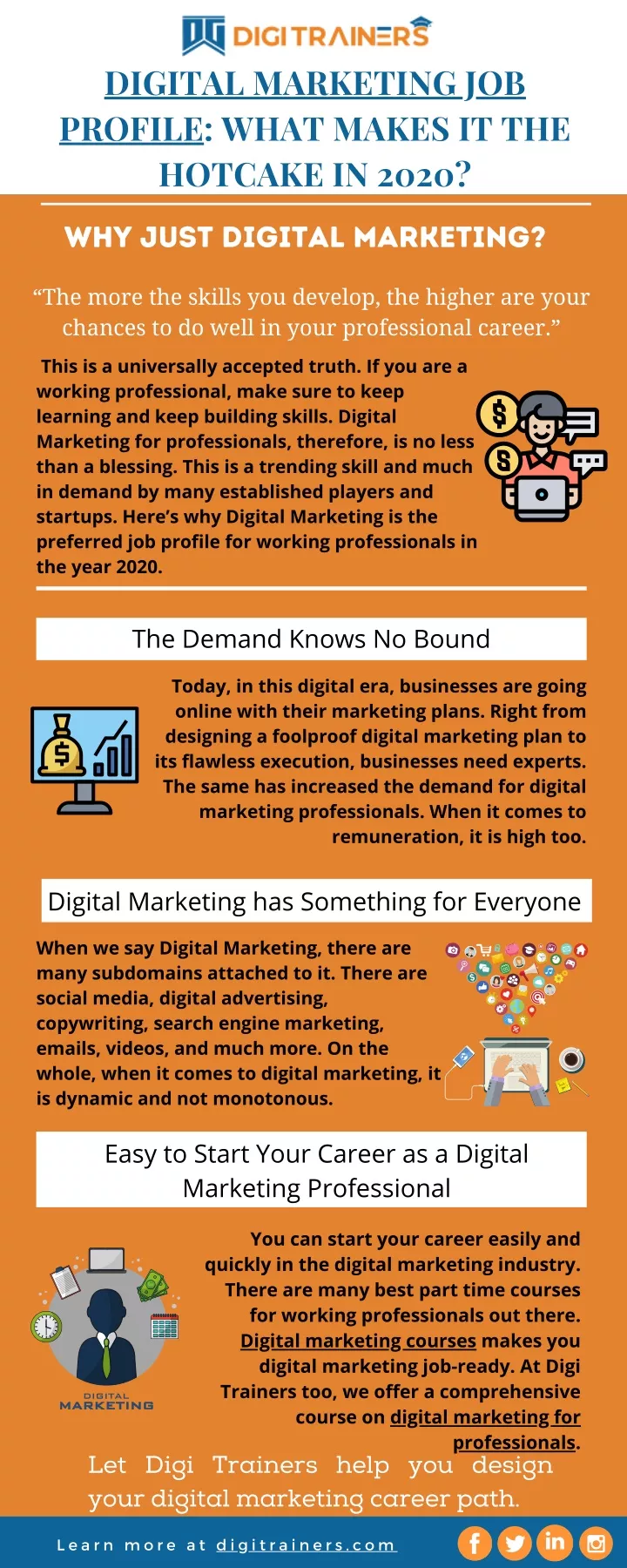 digital marketing job profile what makes