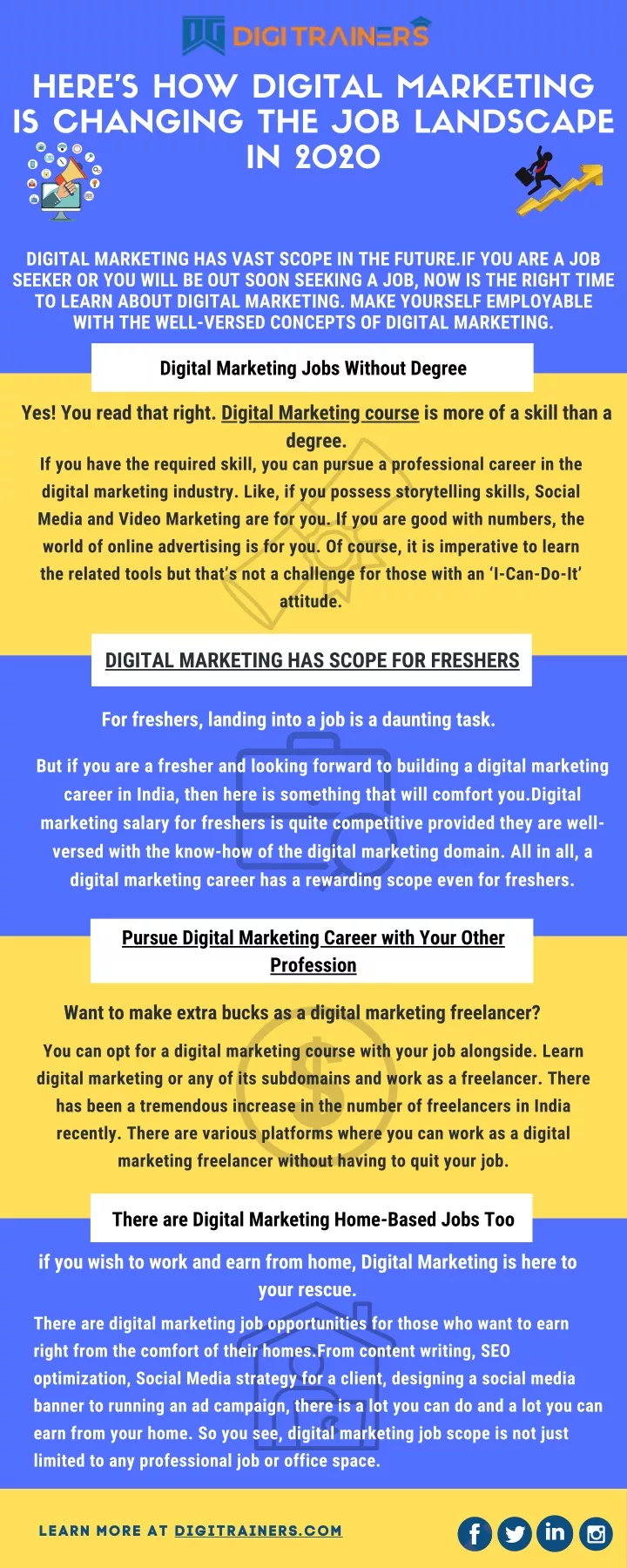 here s how digital marketing is changing