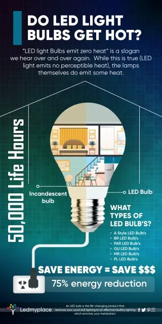 do led light bulbs get hot