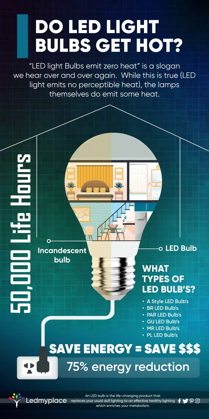 do led light bulbs get hot
