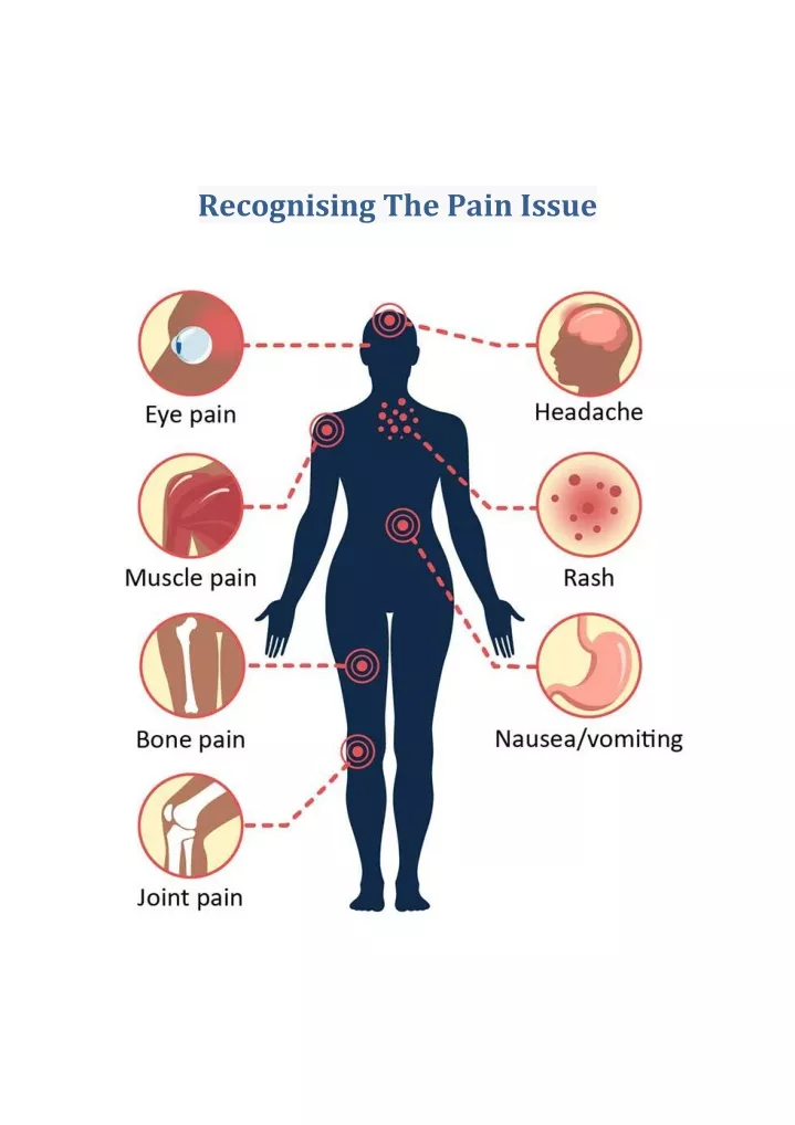 recognising the pain issue