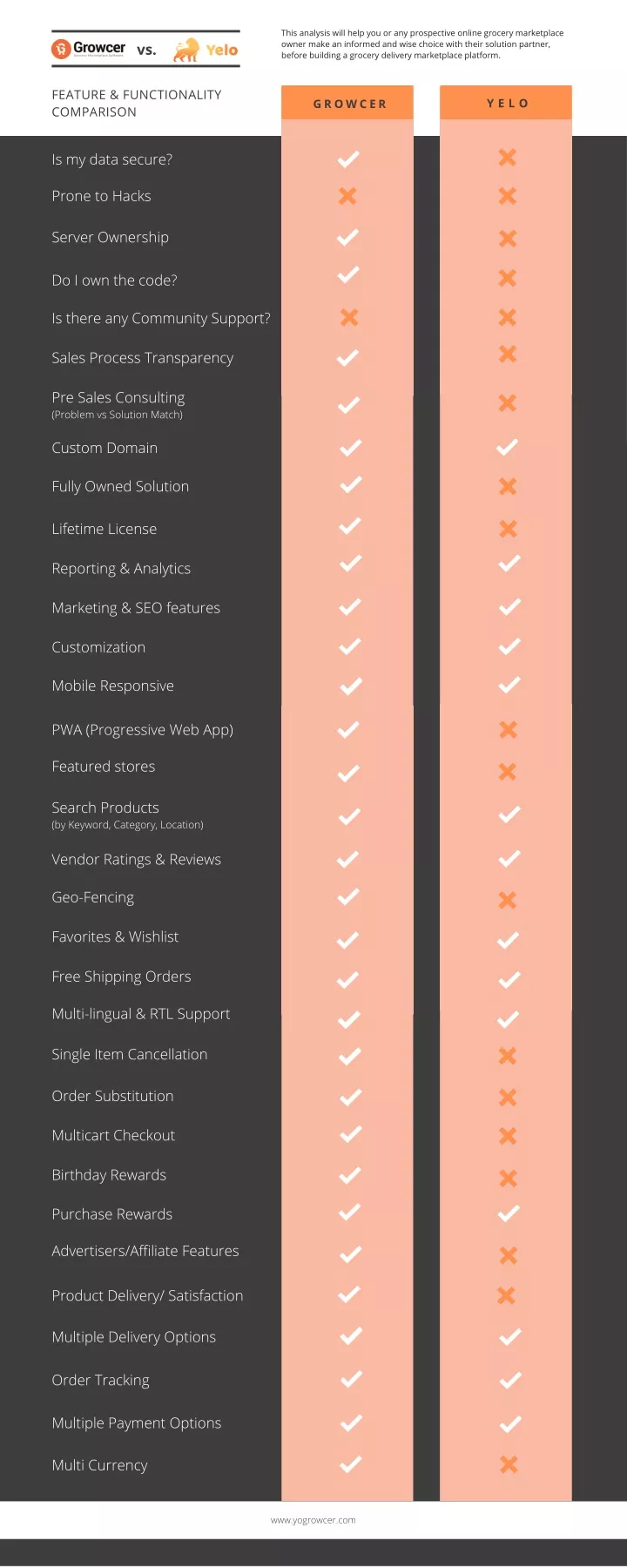 this analysis will help you or any prospective