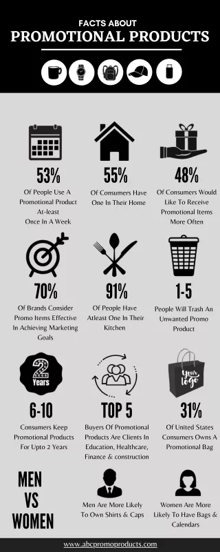 Facts About Promotional Products