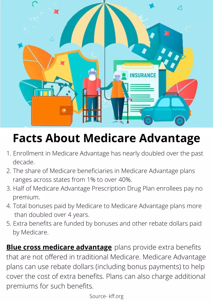 facts about medicare advantage