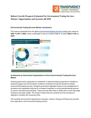 robust growth prospects estimated for environment