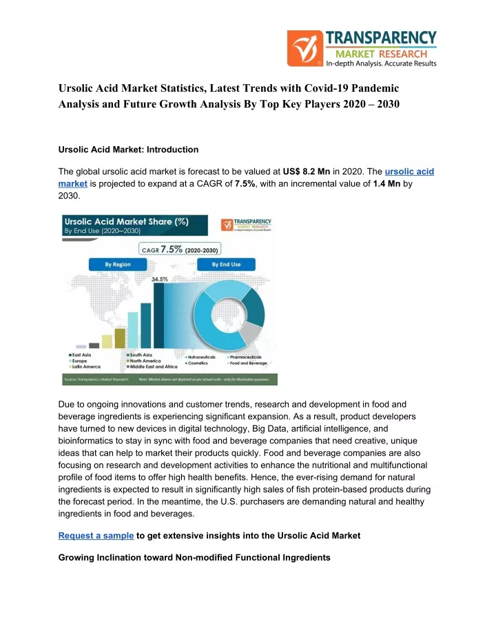 ursolic acid market statistics latest trends with