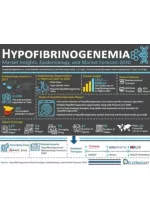 Hypofibrinogenemia Market - slide 1