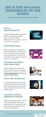 How To Start With Digital Transformation For Your Business - slide 1