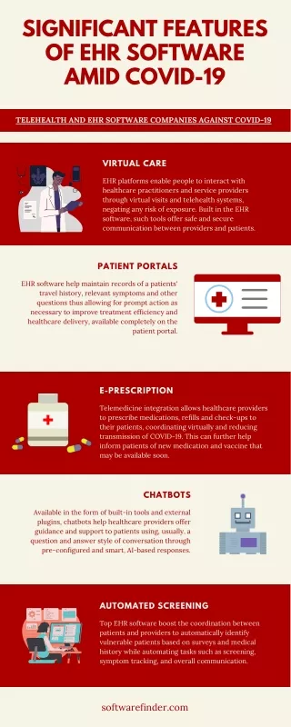 Significant Features of EHR Software Amid COVID-19