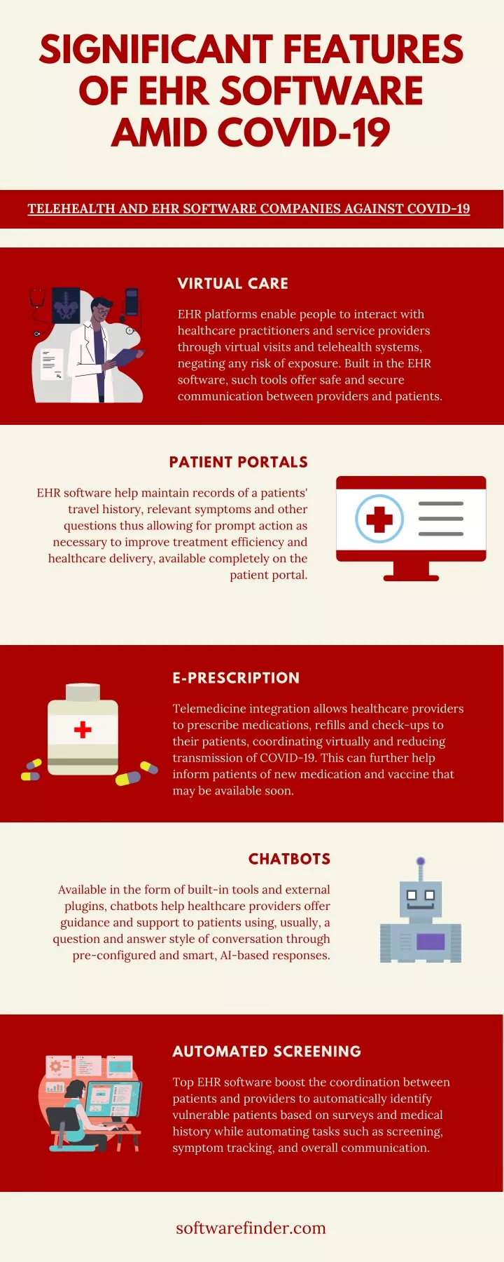 significant features of ehr software amid covid 19