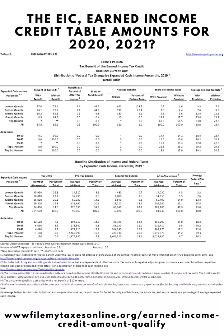 the eic earned income credit table amounts