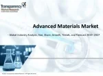 Advanced Materials Market | Global Industry Report, 2027 - slide 1