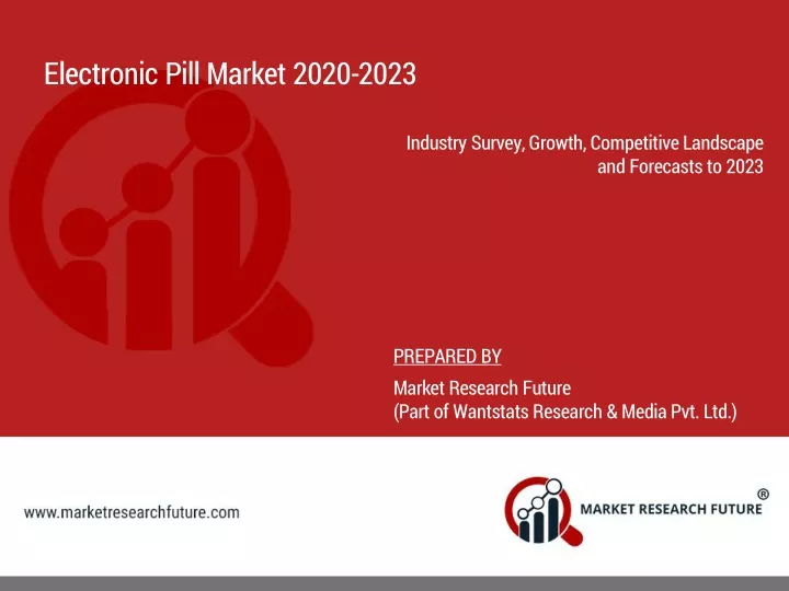 electronic pill market 2020 2023