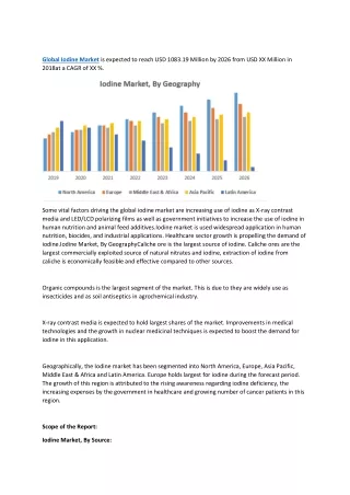 global iodine market is expected to reach