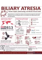 Biliary Atresia Market - slide 1