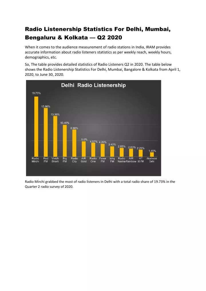radio listenership statistics for delhi mumbai