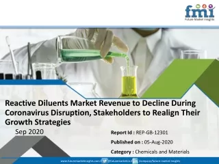 reactive diluents market revenue to decline