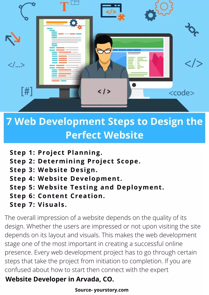 7 web development steps to design the perfect