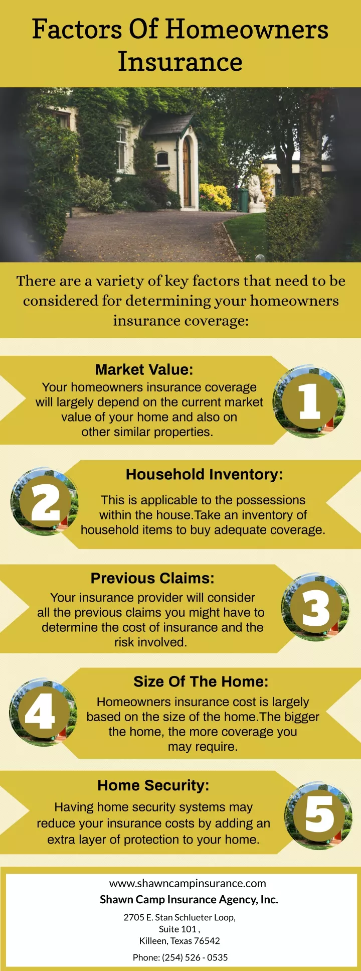 factors of homeowners insurance