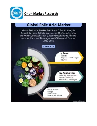 Global Folic Acid Market Size, Competitive Analysis, Share, Forecast- 2020-2026