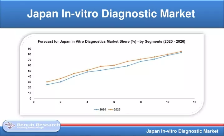 japan in vitro diagnostic market