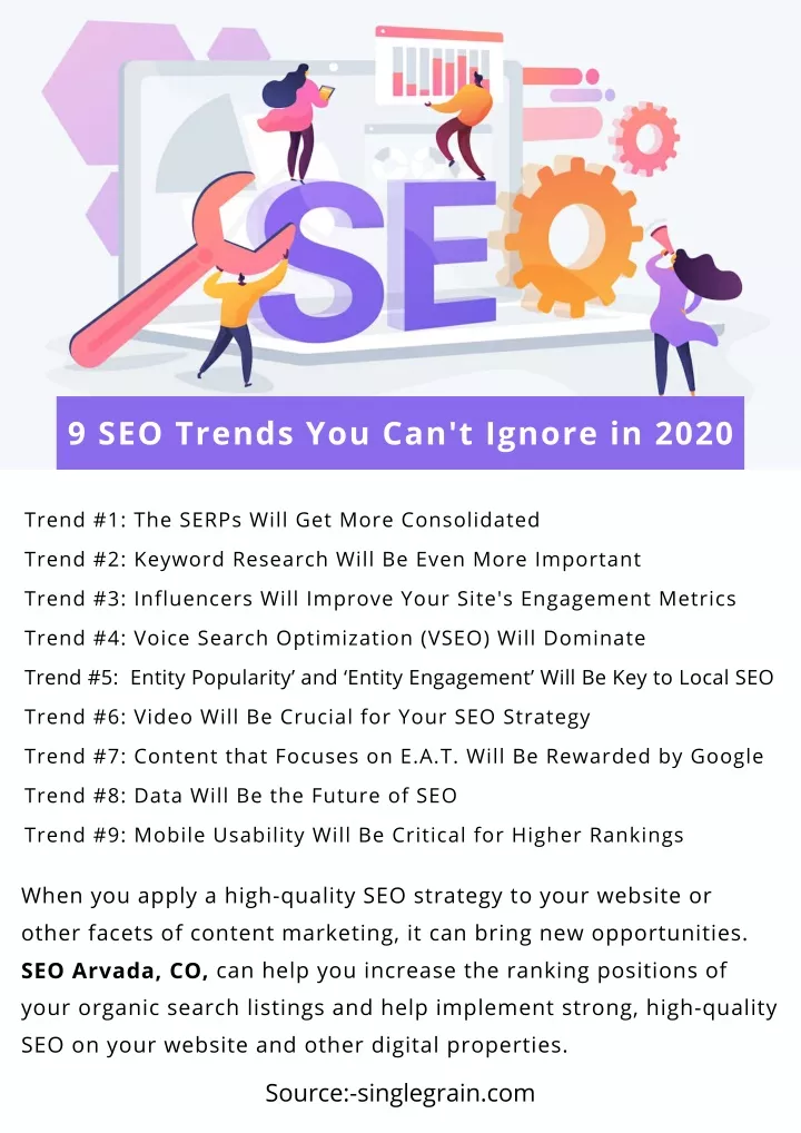 9 seo trends you can t ignore in 2020