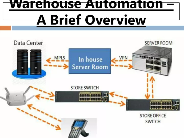warehouse automation a brief overview