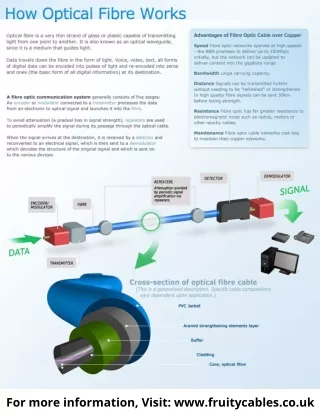 How Optical Fibre Works