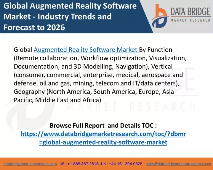 global augmented reality software market industry