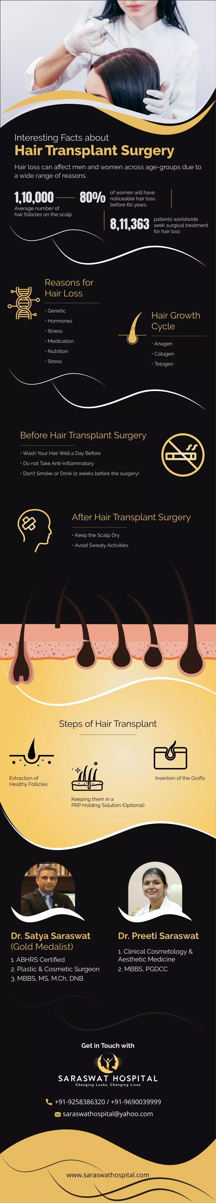 interesting facts about hair transplant surgery