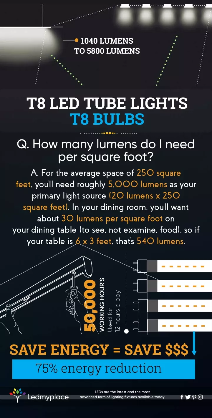 1040 lumens to 5800 lumens