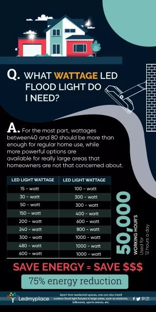 q what wattage led flood light do i need