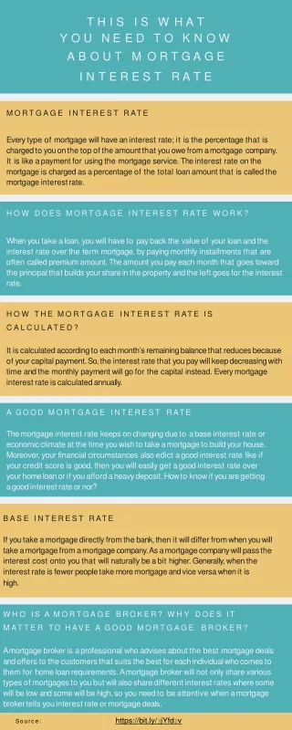 This Is What You Need to Know About Mortgage Interest Rate