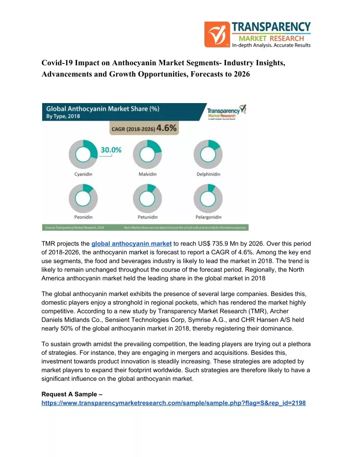 covid 19 impact on anthocyanin market segments