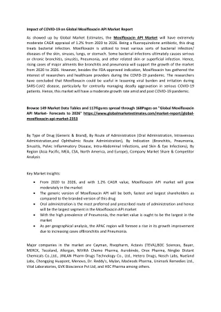 impact of covid 19 on global moxifloxacin
