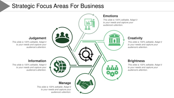 strategic focus areas for business