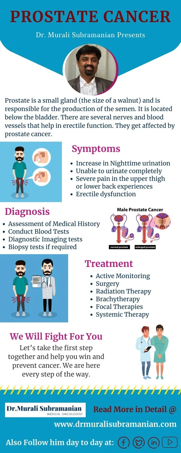 Best Prostate Cancer Doctor in Bangalore | Best Medical Oncologist in Bangalore | Dr.Murali Subramanian