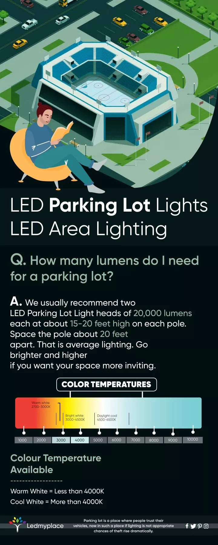 led parking lot lights led area lighting